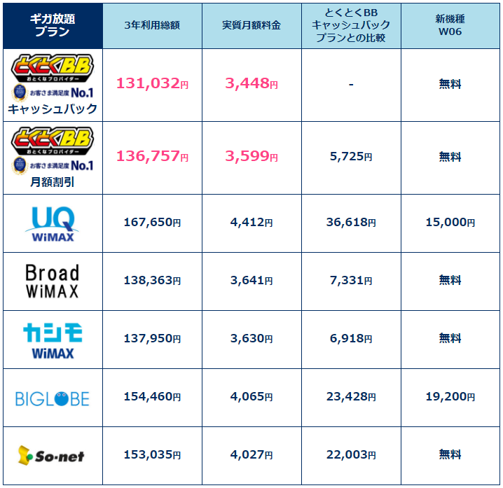 価格比較表