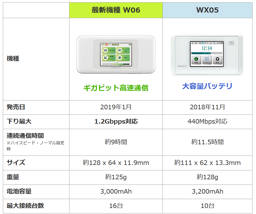 端末スペック比較表