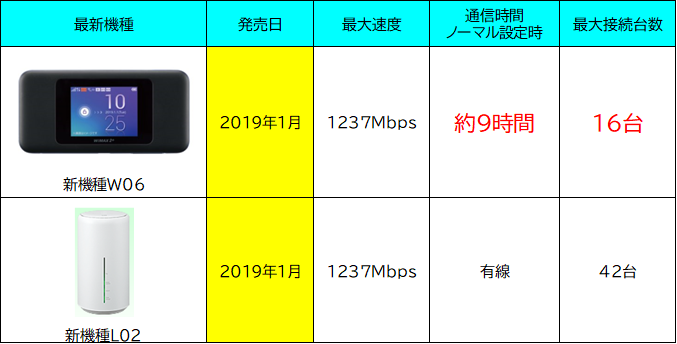 機種比較表