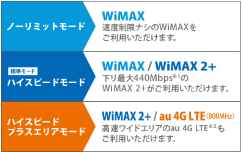 通信モードタイプ