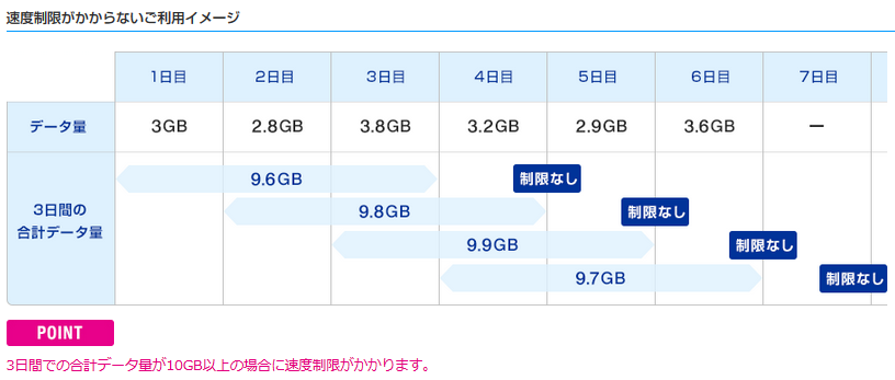 速度制限なしイメージ