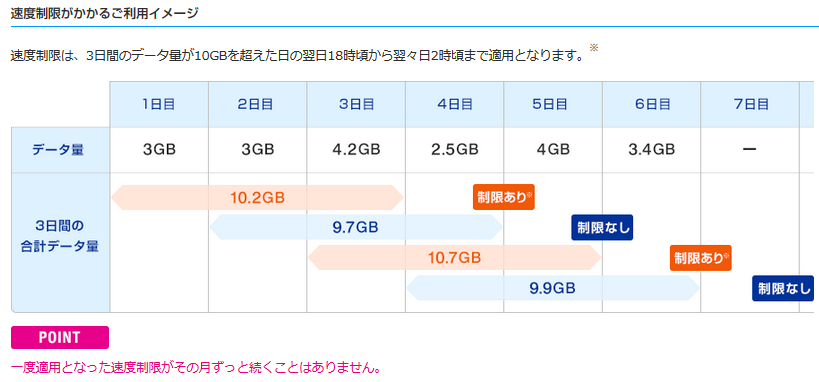 速度制限イメージ